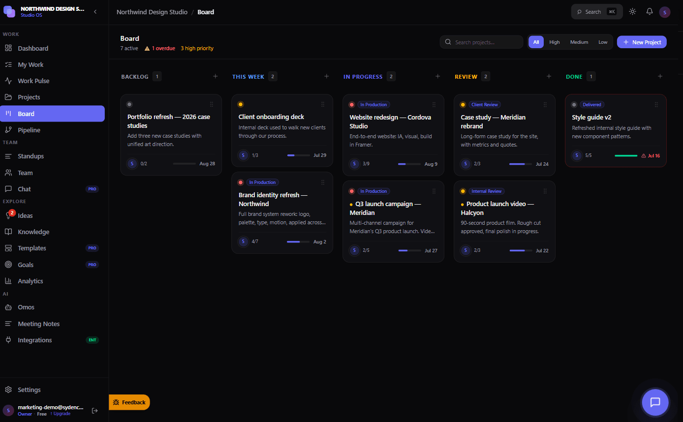 Sydence Board — Kanban across five columns with real project cards